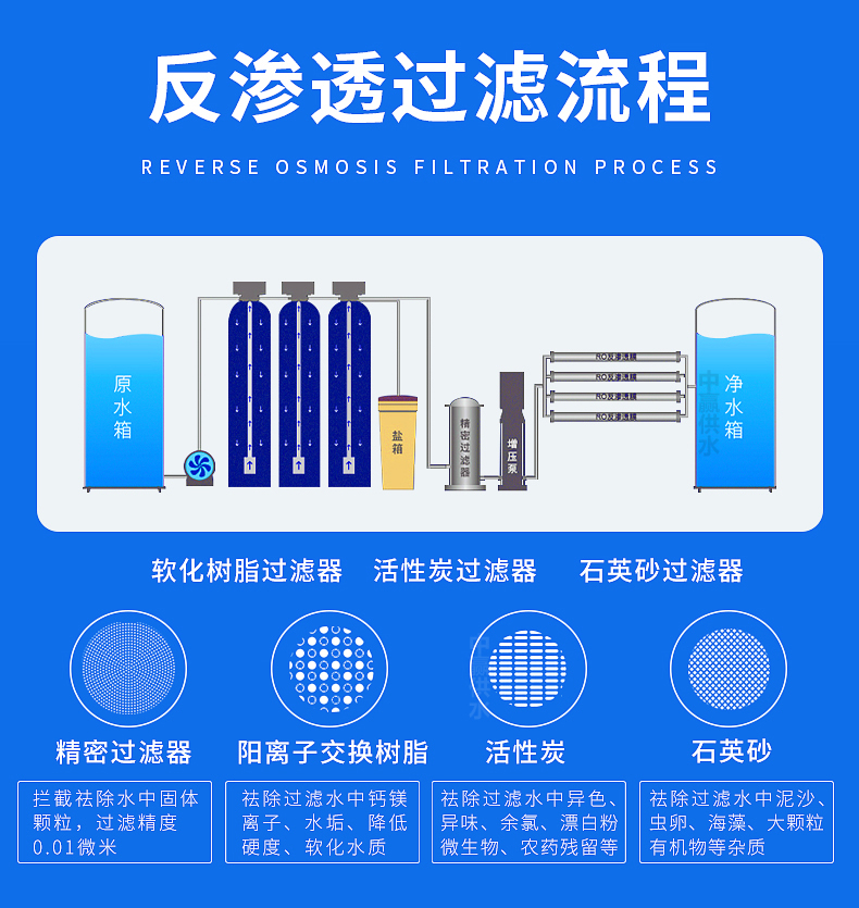 全自動(dòng)反滲透純水設(shè)備工作原理圖 全自動(dòng)反滲透純水設(shè)備工作原理圖